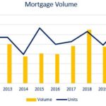 Home Loan Team sets record high